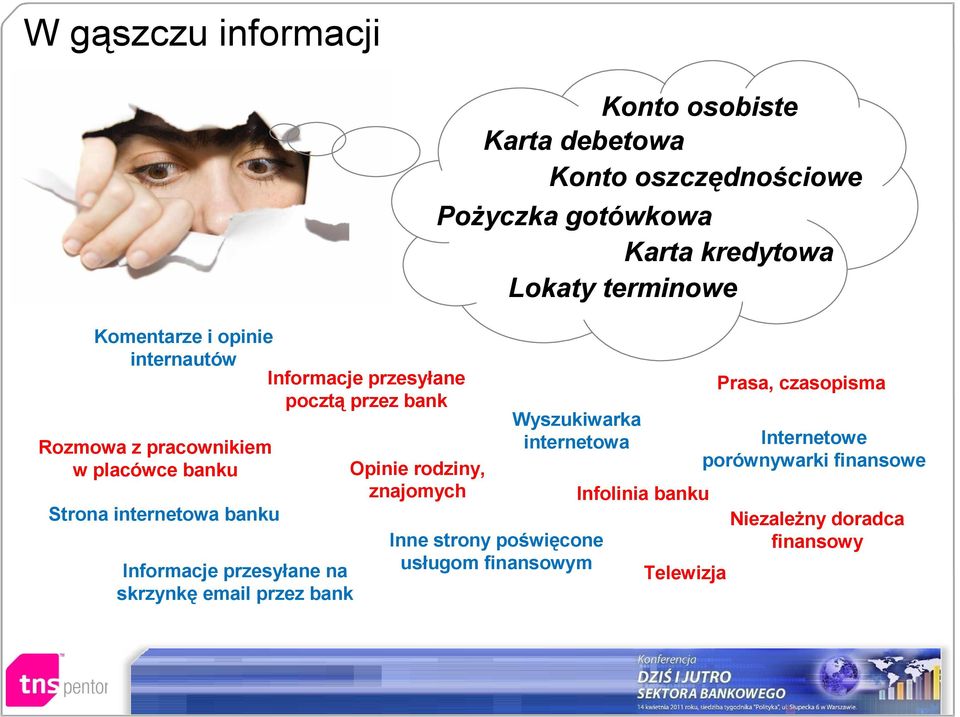 debetowa Konto oszczędnościowe Pożyczka gotówkowa Karta kredytowa Lokaty terminowe Wyszukiwarka internetowa Inne strony