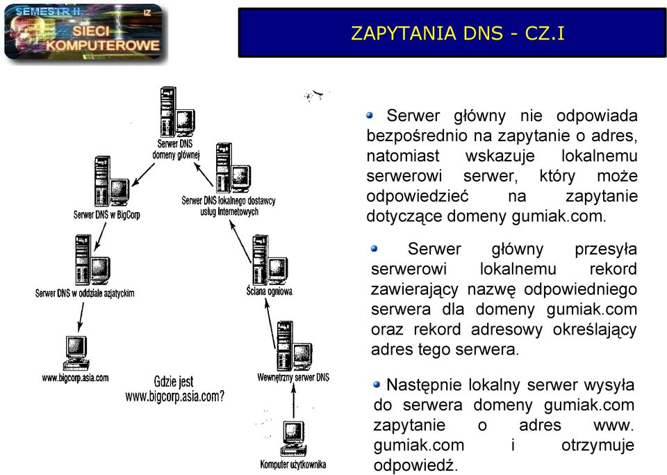 może odpowiedzieć na zapytanie dotyczące domeny gumiak.com.