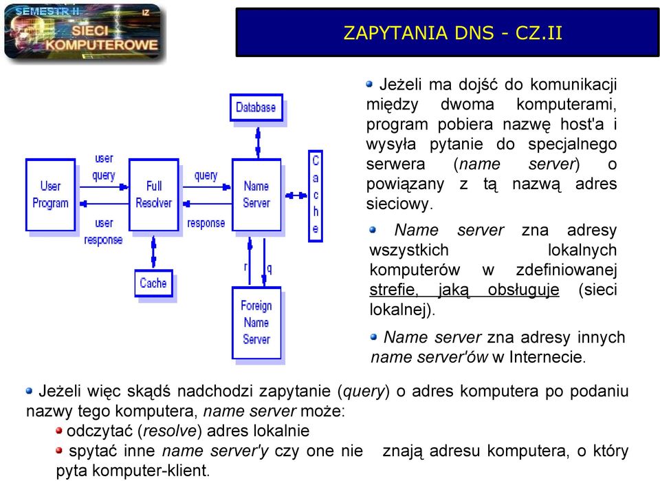 powiązany z tą nazwą adres sieciowy. Name server zna adresy wszystkich lokalnych komputerów w zdefiniowanej strefie, jaką obsługuje (sieci lokalnej).