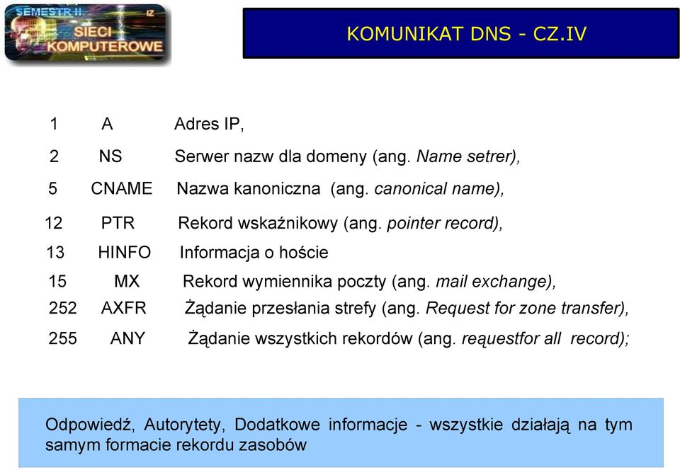 pointer record), 13 HINFO Informacja o hoście 15 MX Rekord wymiennika poczty (ang.