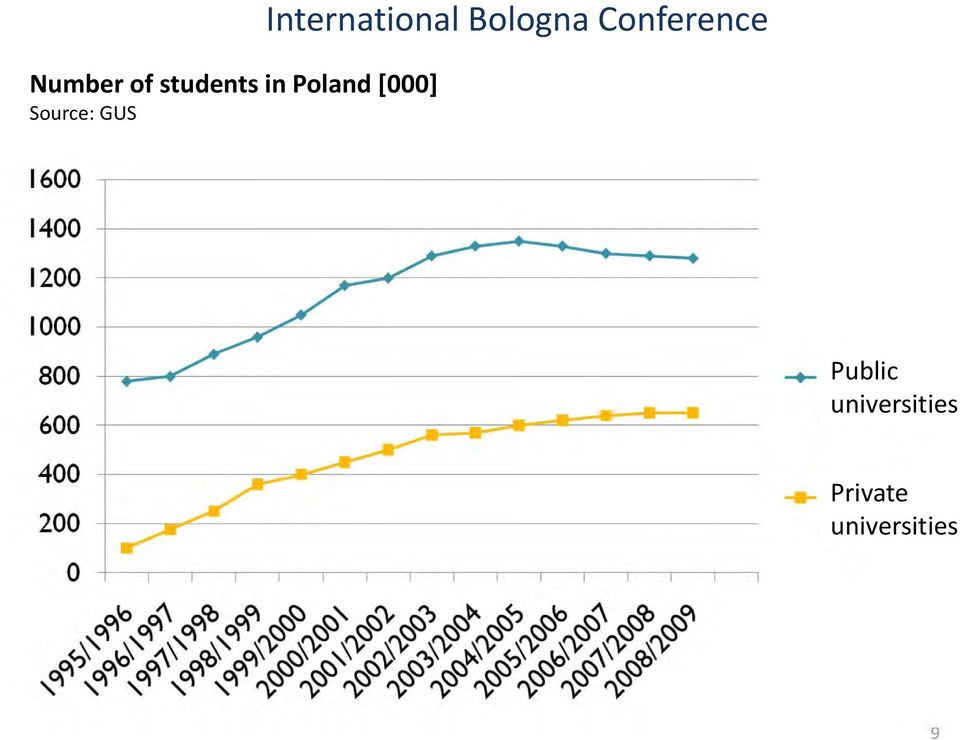 International Bologna