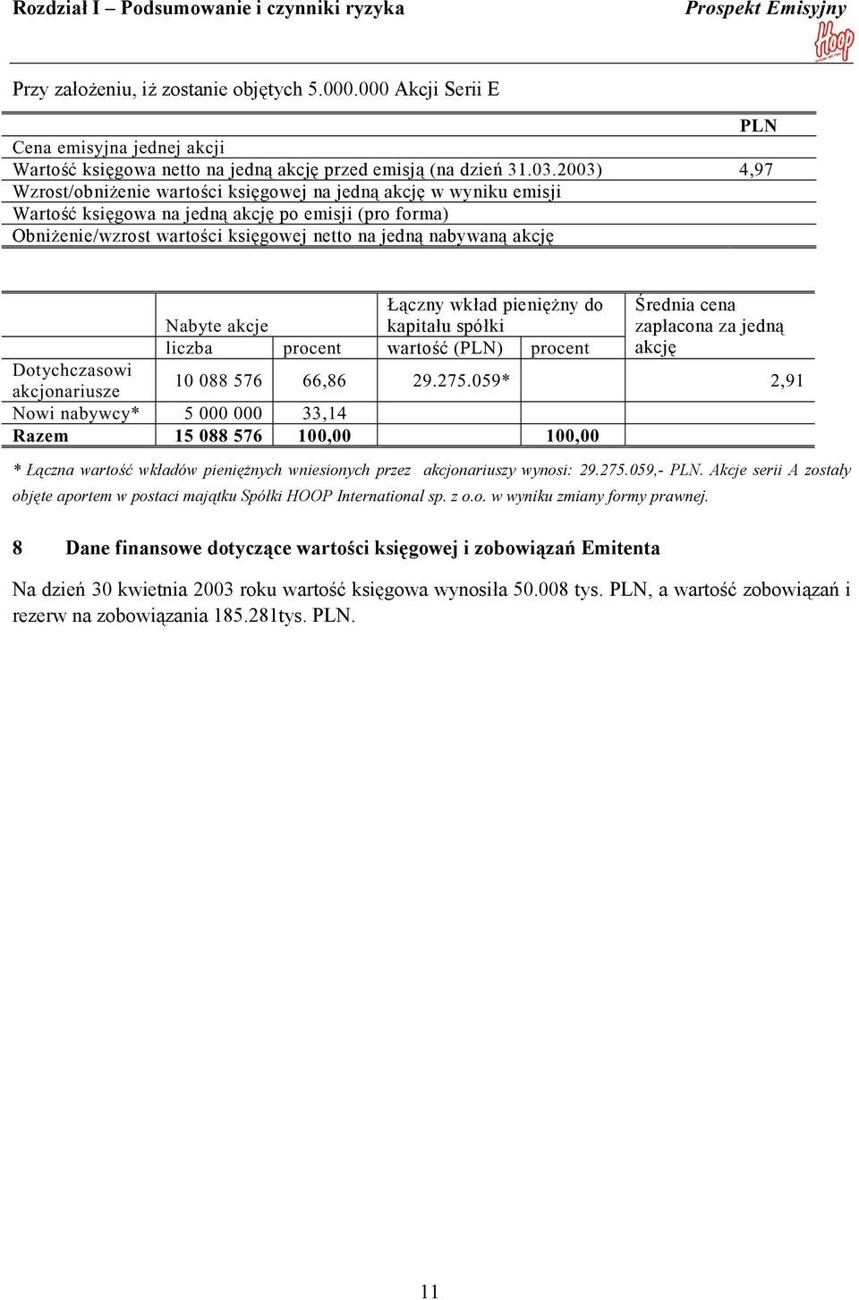 akcję Łączny wkład pieniężny do Nabyte akcje kapitału spółki liczba procent wartość (PLN) procent Dotychczasowi akcjonariusze Nowi nabywcy* 5 000 000 33,14 Razem 15 088 576 100,00 100,00 Średnia cena