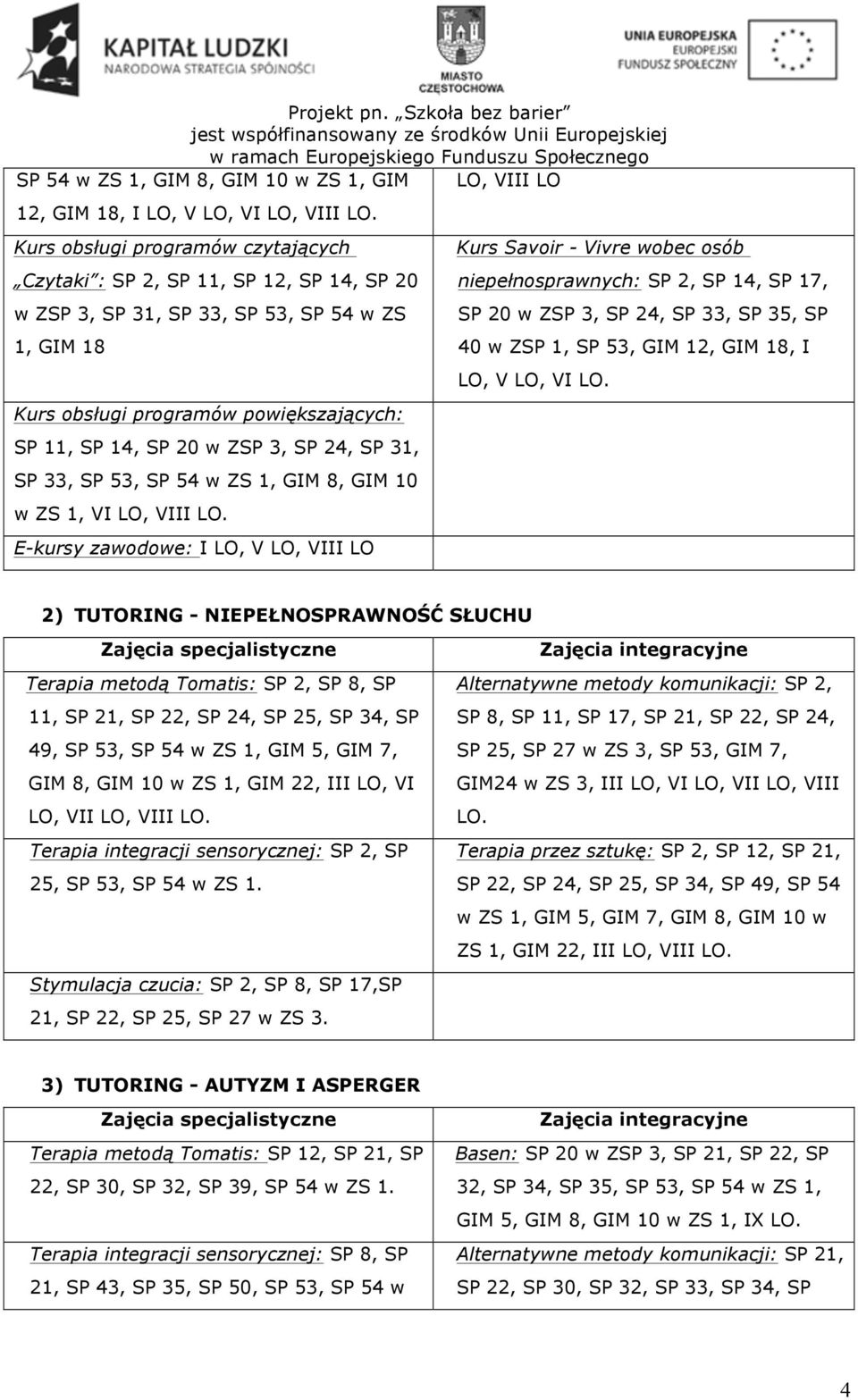 SP 24, SP 31, SP 33, SP 53, SP 54 w ZS 1, GIM 8, GIM 10 w ZS 1, VI LO, VIII LO.