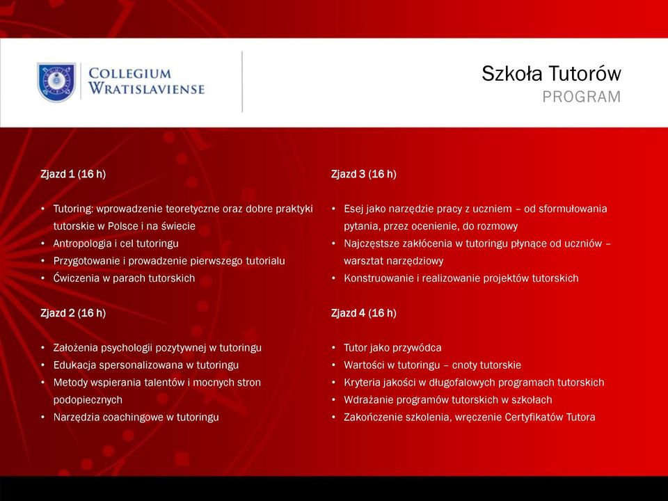 narzędziowy Konstruowanie i realizowanie projektów tutorskich Zjazd 2 (16 h) Zjazd 4 (16 h) Założenia psychologii pozytywnej w tutoringu Edukacja spersonalizowana w tutoringu Metody wspierania