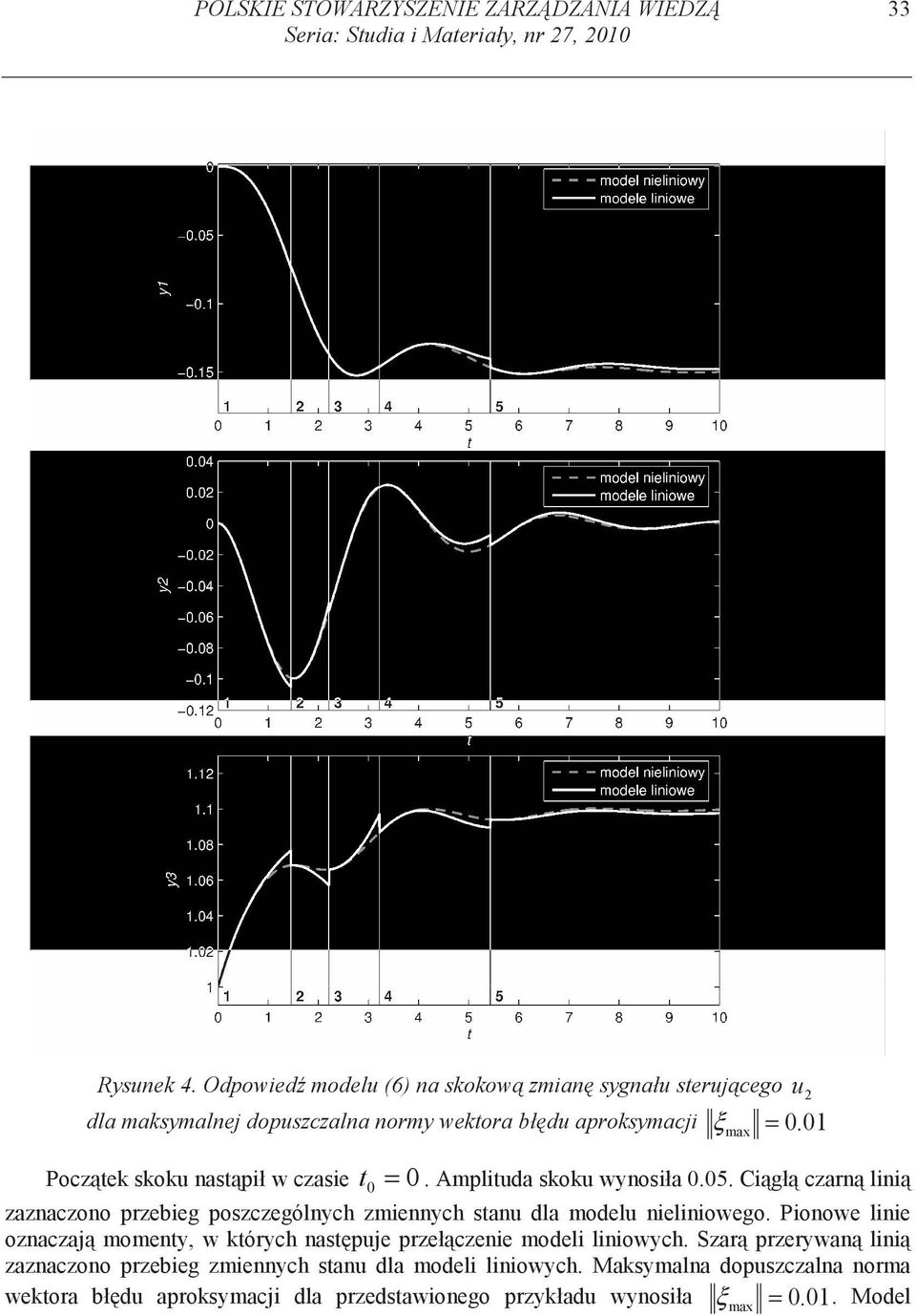 Amplituda skoku wynosiła 0.05. Ci gł czarn lini 0 = zaznaczono przebieg poszczególnych zmiennych stanu dla modelu nieliniowego.