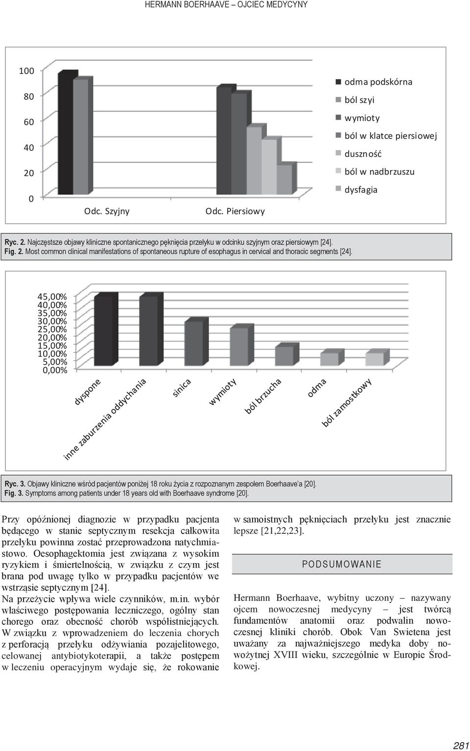 45,00% 40,00% 35,00% 30,00% 25,00% 20,00% 15,00% 10,00% 5,00% 0,00% Ryc. 3. Objawy kliniczne wśród pacjentów poniżej 18 roku życia z rozpoznanym zespołem Boerhaave a [20]. Fig. 3. Symptoms among patients under 18 years old with Boerhaave syndrome [20].