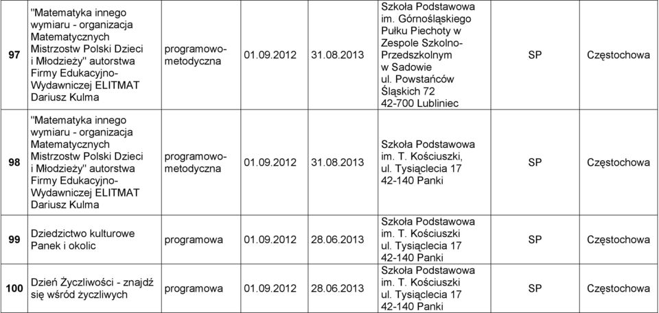 owstańców Śląskich 72 42-700 Lubliniec 98 "Matematyka innego wymiaru - organizacja i Młodzieży" autorstwa Firmy Edukacyjno- Wydawniczej ELITMAT Dariusz Kulma 01.09.2012 31.08.