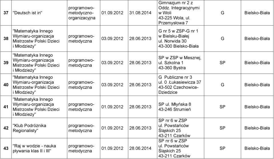 Szkolna 1 43-360 Bystra 40 "Matematyka Innego Wymiaru-organizacja i Młodzieży" 03