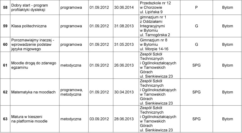 2013 metodyczna 01.09.2012 26.06.2013 programowa, metodyczna 01.09.2012 30.04.2013 metodyczna 03.09.2012 28.06.2013 rzedszkole nr 12 w Chorzowie ul.