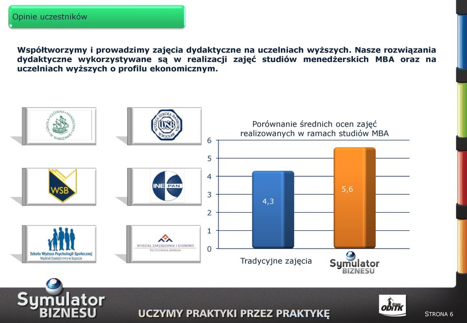 Nasze rozwiązania dydaktyczne wykorzystywane są w realizacji zajęć studiów