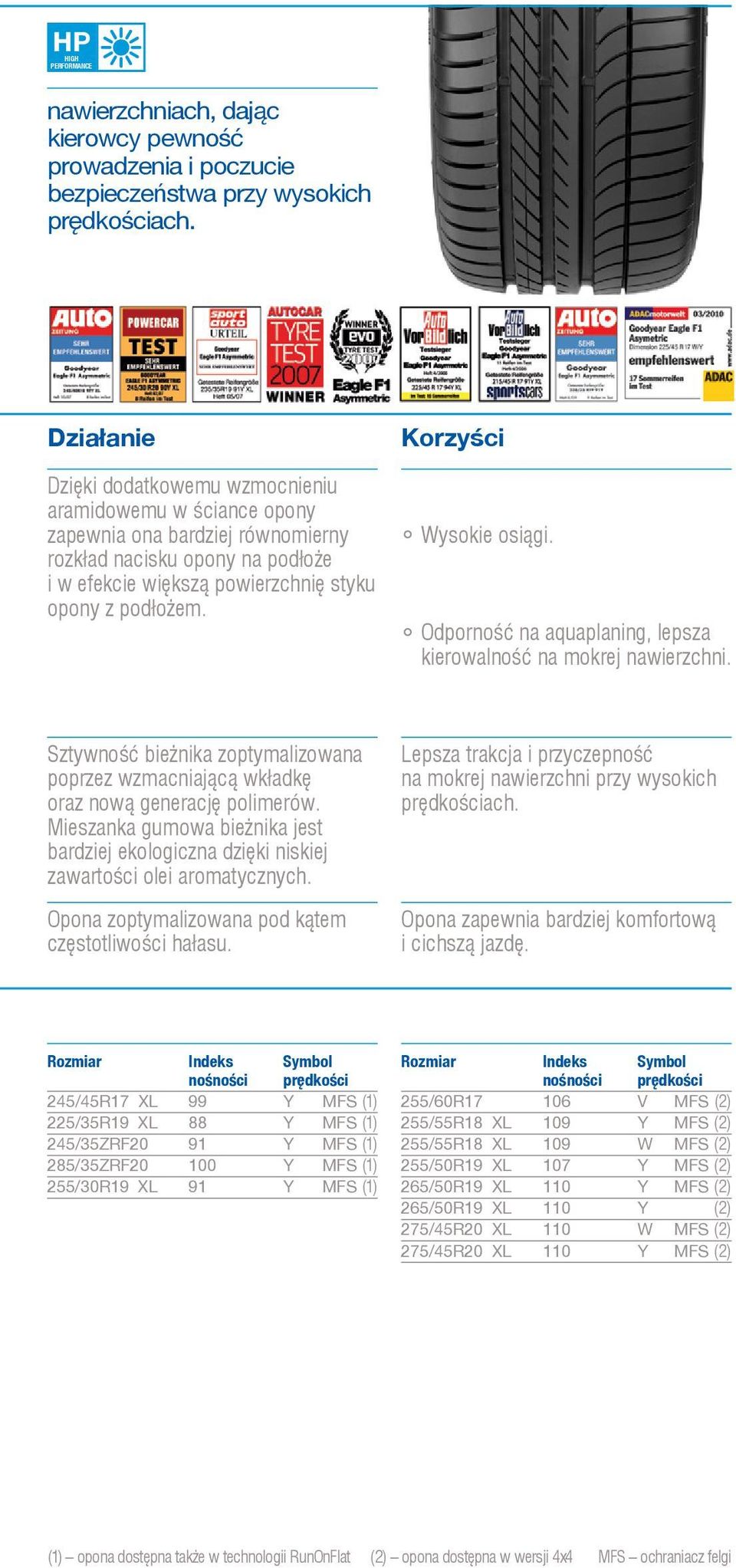 Korzyści Wysokie osiągi. Odporność na aquaplaning, lepsza kierowalność na mokrej nawierzchni. Sztywność bieżnika zoptymalizowana poprzez wzmacniającą wkładkę oraz nową generację polimerów.