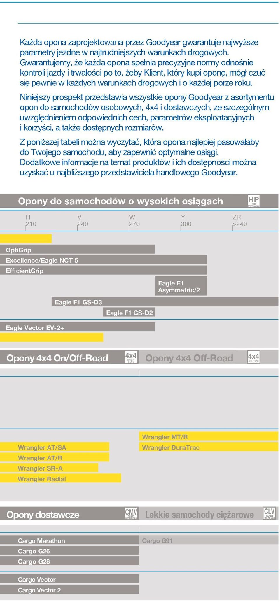 roku. Niniejszy prospekt przedstawia wszystkie opony Goodyear z asortymentu opon do samochodów osobowych, 4x4 i dostawczych, ze szczególnym uwzględnieniem odpowiednich cech, parametrów