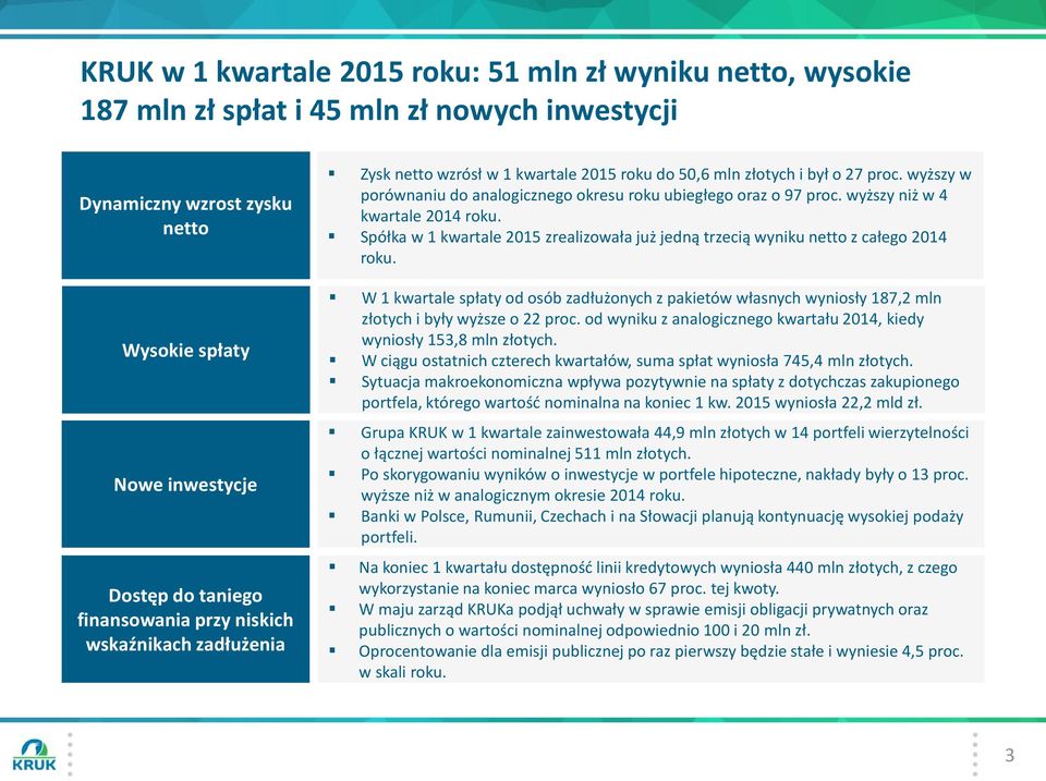 wyższy niż w 4 kwartale roku. Spółka w 1 kwartale 2015 zrealizowała już jedną trzecią wyniku netto z całego roku.