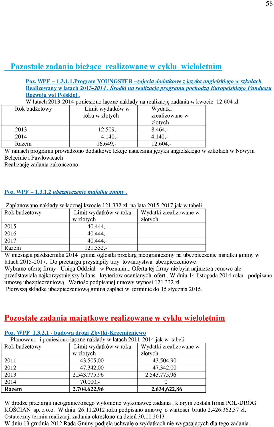 604 zł Limit wydatków w roku w Wydatki zrealizowane w 2013 12.509,- 8.464,- 2014 4.140,- 4.140,- Razem 16.649,- 12.