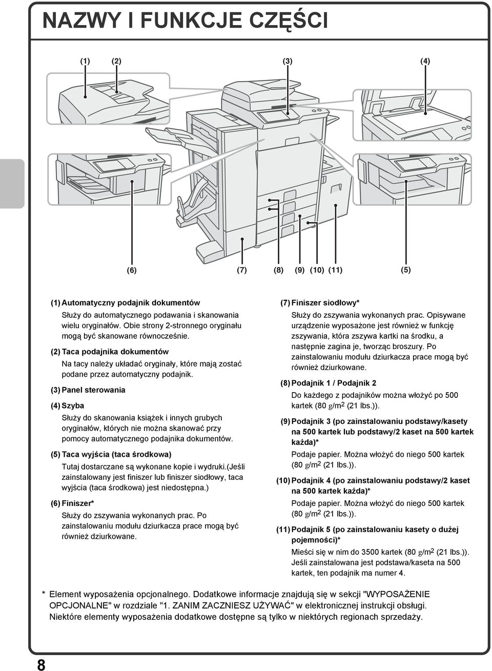 (3) Panel sterowania (4) Szyba Służy do skanowania książek i innych grubych oryginałów, których nie można skanować przy pomocy automatycznego podajnika dokumentów.