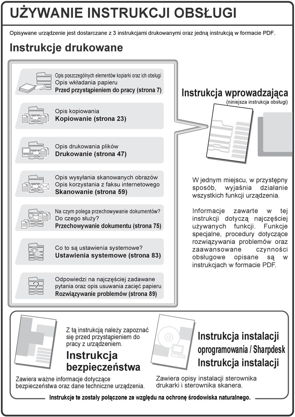 wprowadzająca (niniejsza instrukcja obsługi) Opis drukowania plików Drukowanie (strona 47) Opis wysyłania skanowanych obrazów Opis korzystania z faksu internetowego Skanowanie (strona 59) Na czym