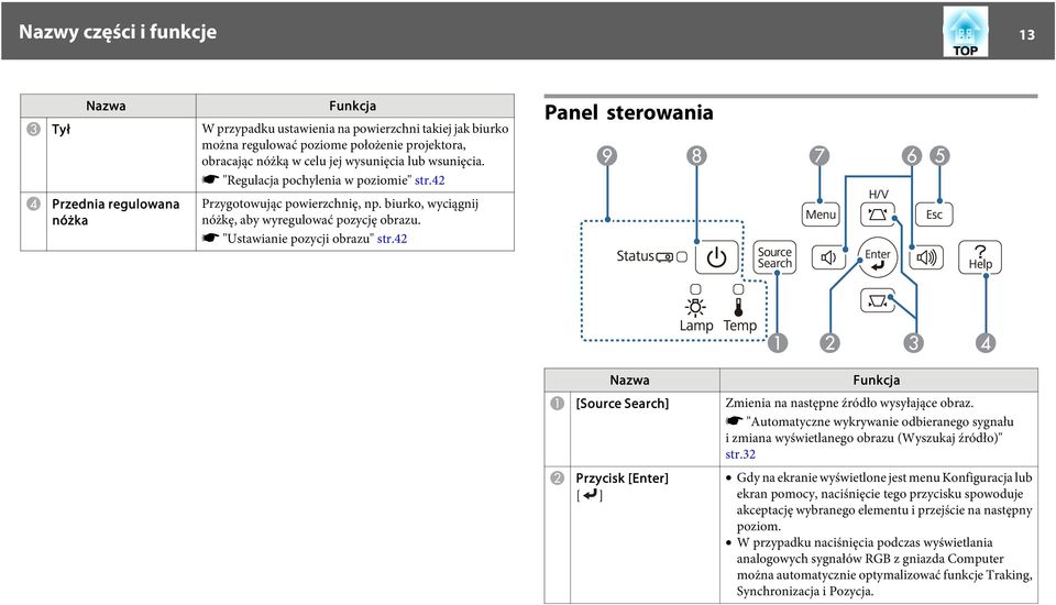 42 Pnel sterowni Nzw Funkcj A [Source Serch] Zmieni n nstępne źródło wysyłjące obrz. s "Automtyczne wykrywnie odbiernego sygnłu i zmin wyświetlnego obrzu (Wyszukj źródło)" str.