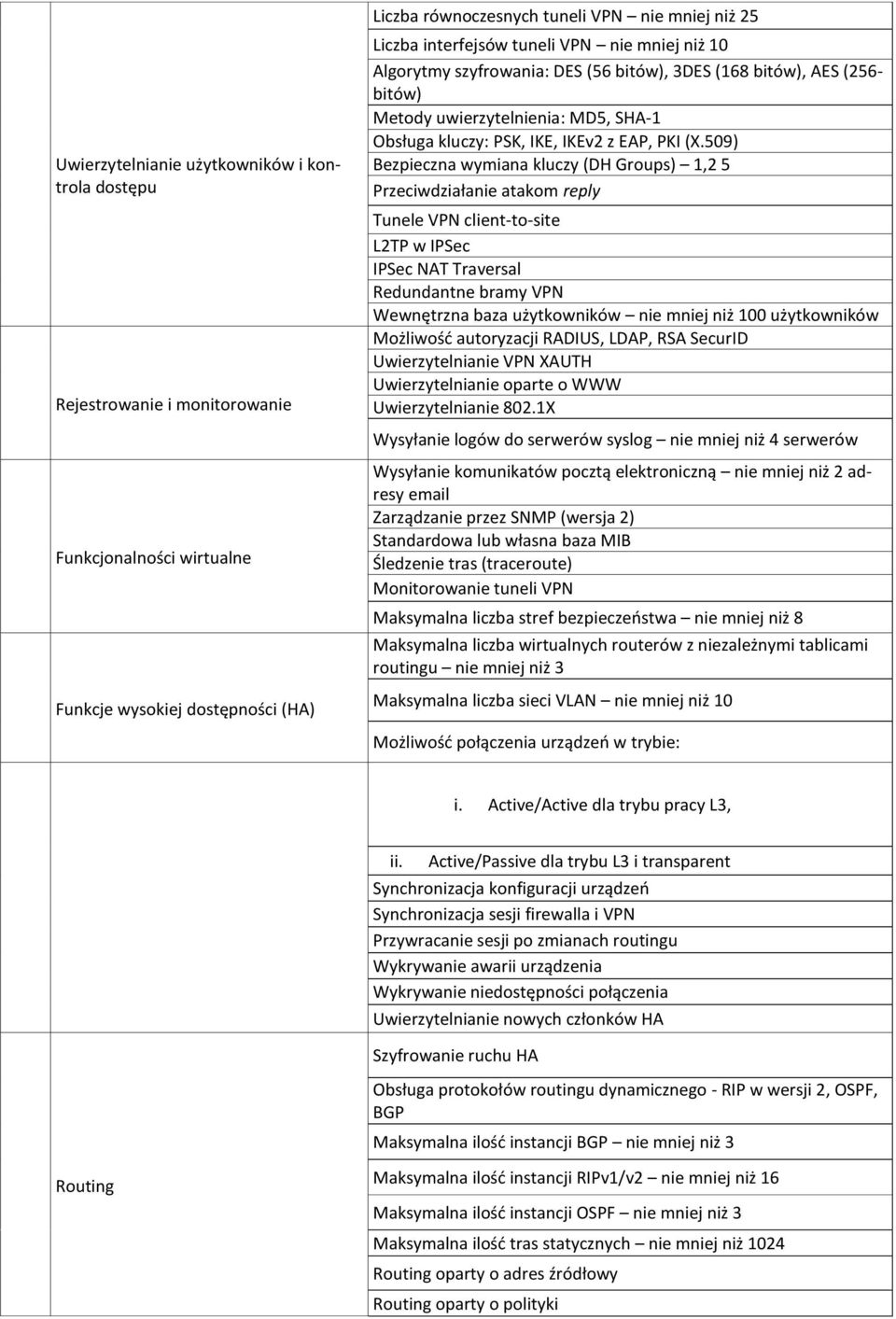 509) Bezpieczna wymiana kluczy (DH Groups) 1,2 5 Przeciwdziałanie atakom reply Tunele VPN client-to-site L2TP w IPSec IPSec NAT Traversal Redundantne bramy VPN Wewnętrzna baza użytkowników nie mniej