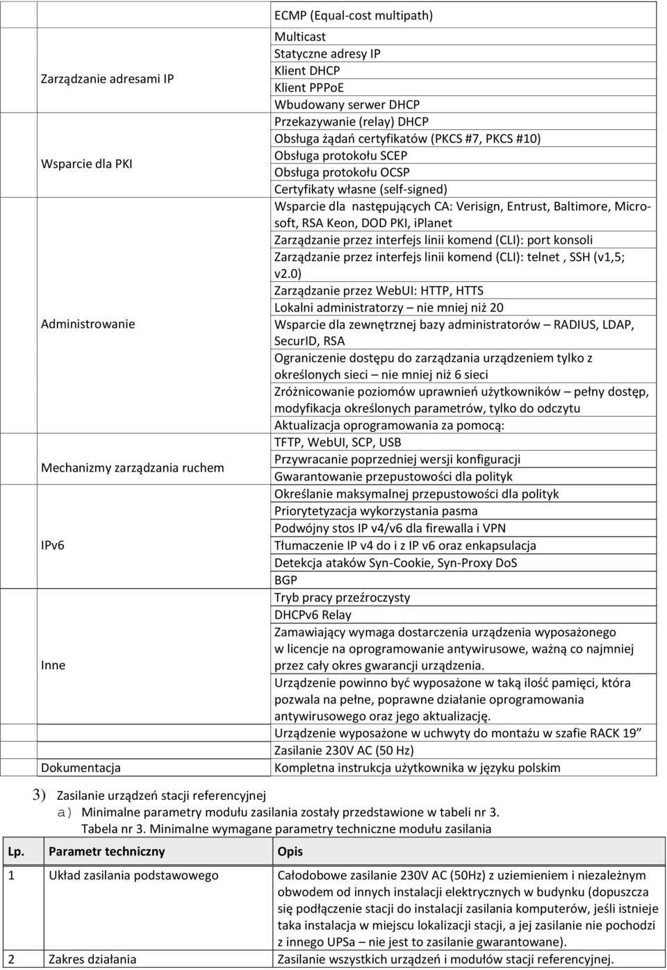 następujących CA: Verisign, Entrust, Baltimore, Microsoft, RSA Keon, DOD PKI, iplanet Zarządzanie przez interfejs linii komend (CLI): port konsoli Zarządzanie przez interfejs linii komend (CLI):