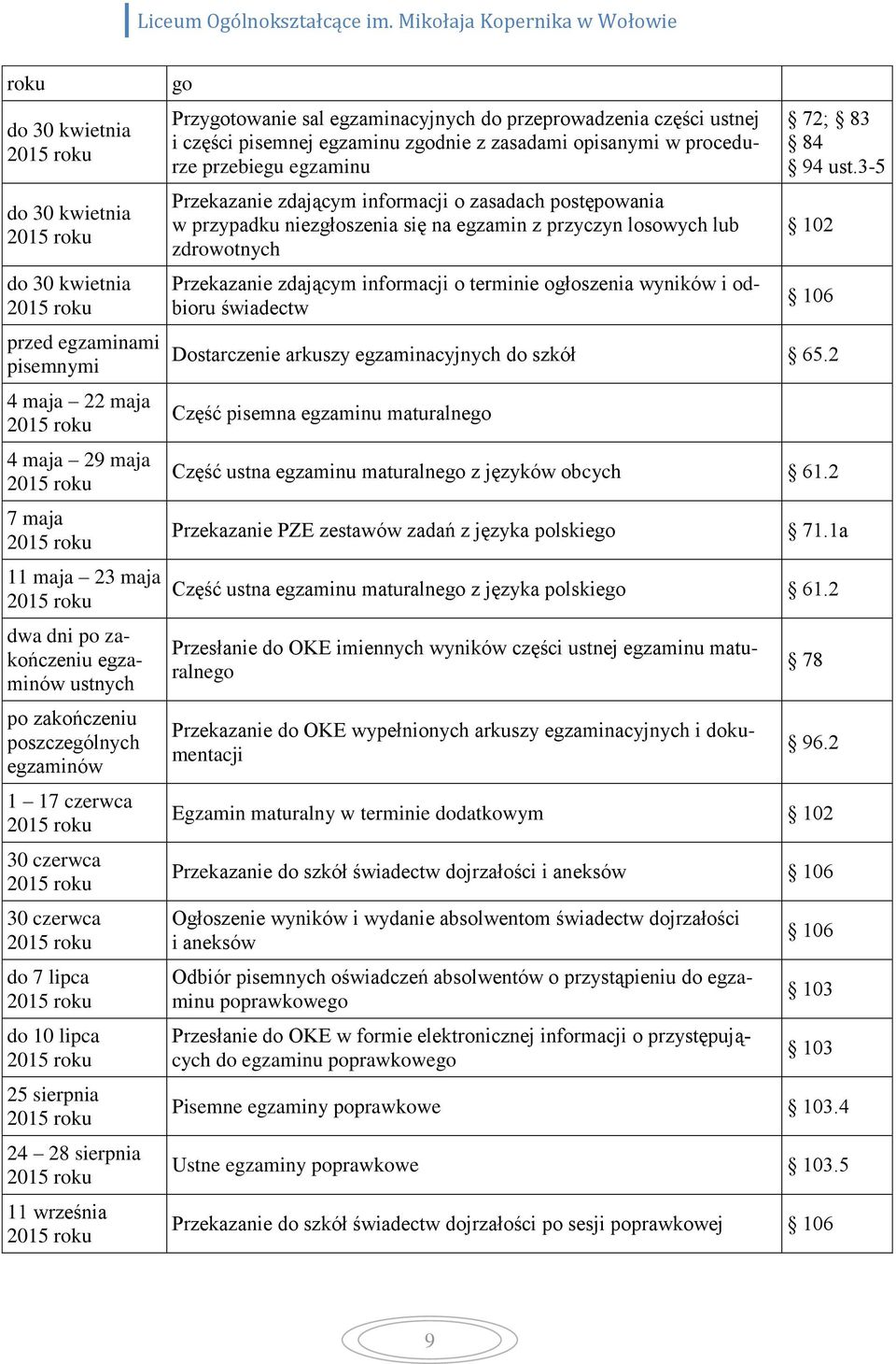 części pisemnej egzaminu zgodnie z zasadami opisanymi w procedurze przebiegu egzaminu Przekazanie zdającym informacji o zasadach postępowania w przypadku niezgłoszenia się na egzamin z przyczyn