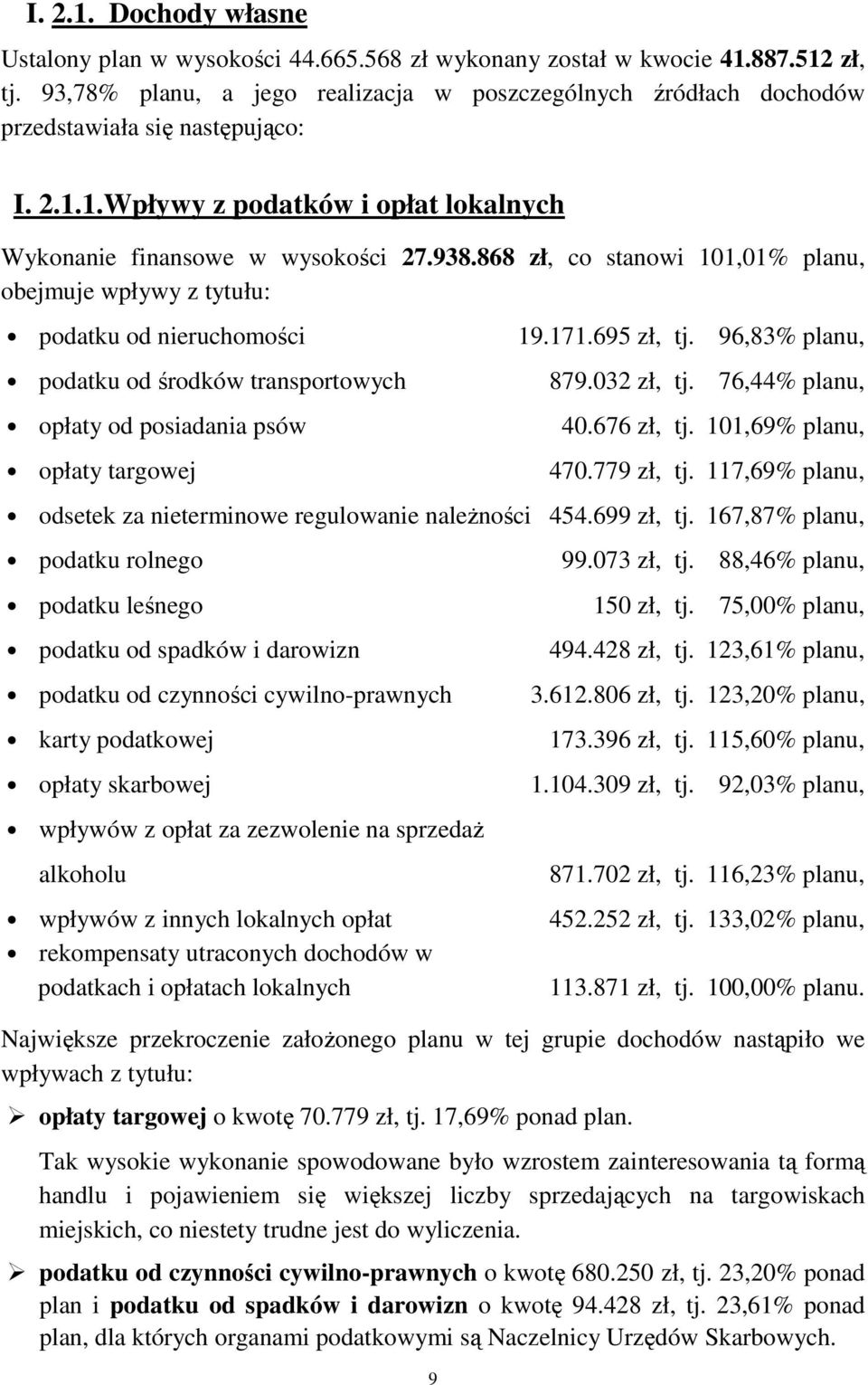 868 zł, co stanowi 101,01% planu, obejmuje wpływy z tytułu: podatku od nieruchomości podatku od środków transportowych opłaty od posiadania psów opłaty targowej 9 19.171.695 zł, tj. 96,83% planu, 879.