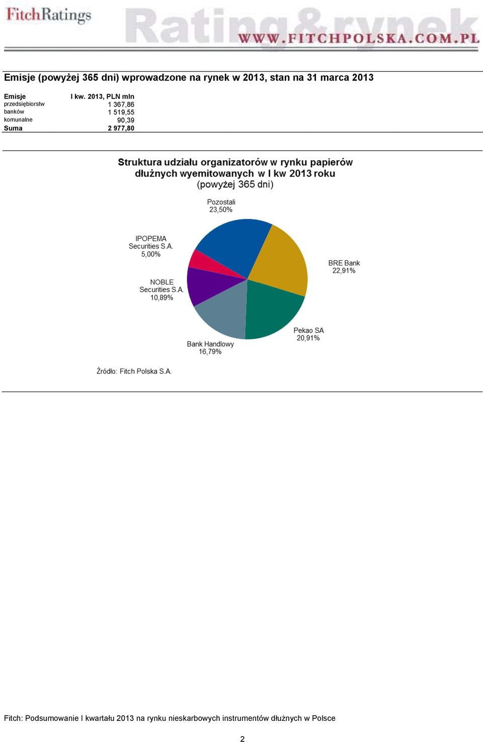 I kw. 2013, PLN mln przedsiębiorstw 1