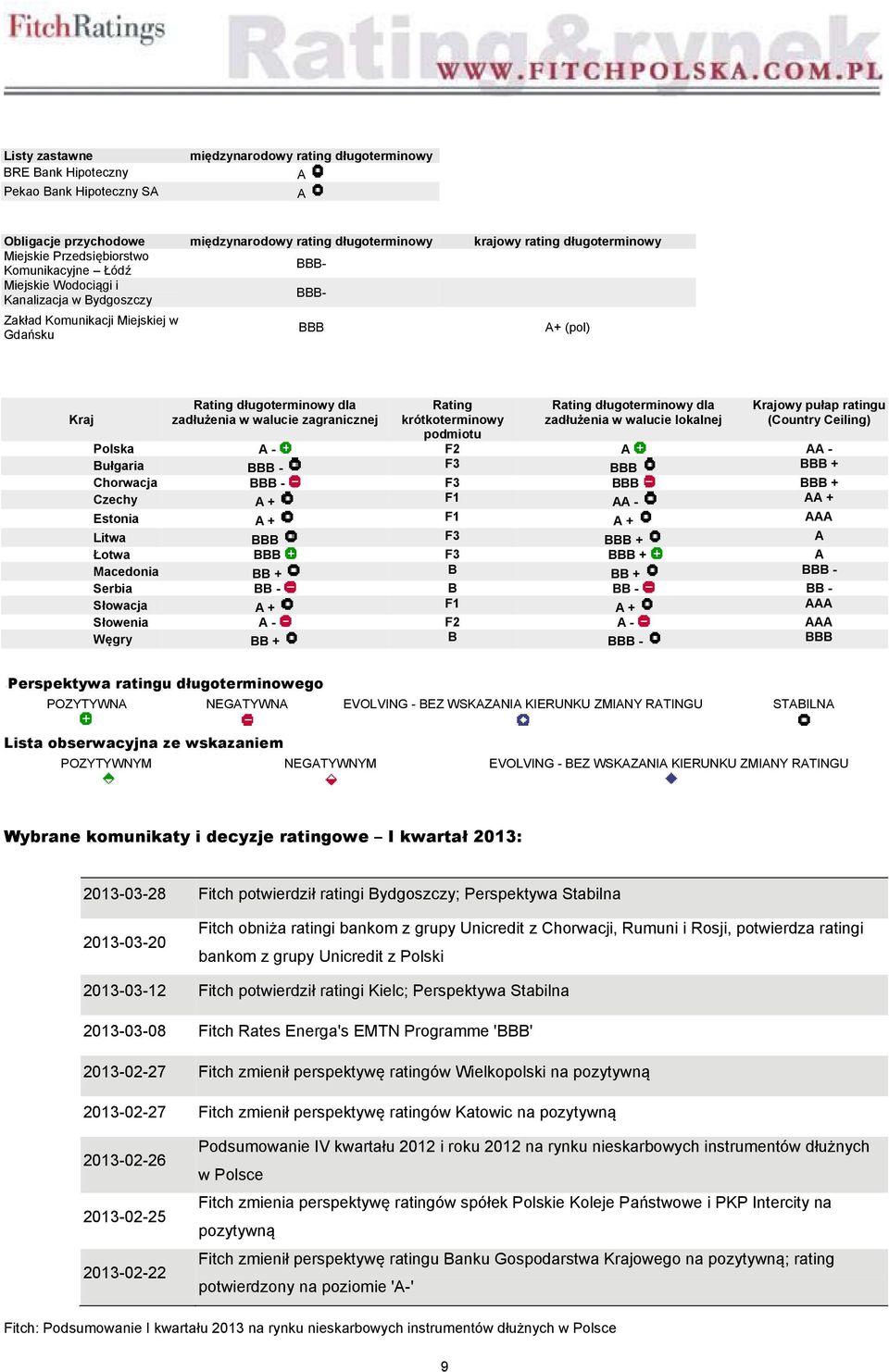 zagranicznej Rating krótkoterminowy podmiotu Rating długoterminowy dla zadłużenia w walucie lokalnej Krajowy pułap ratingu (Country Ceiling) Polska A - F2 A AA - Bułgaria BBB - F3 BBB BBB + Chorwacja