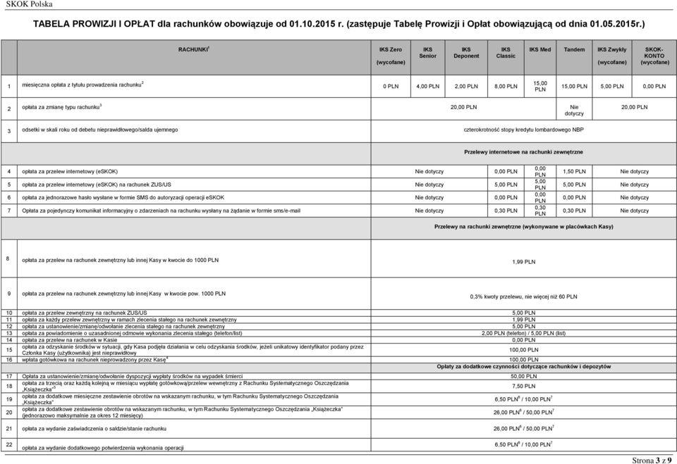 zmianę typu rachunku 3 20,00 Nie dotyczy 20,00 3 odsetki w skali roku od debetu nieprawidłowego/salda ujemnego czterokrotność stopy kredytu lombardowego NBP Przelewy internetowe na rachunki