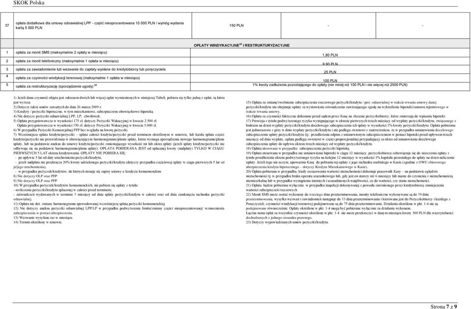 windykacji terenowej (maksymalnie 1 opłata w miesiącu) 5 opłata za restrukturyzację (sporządzenie ugody) 23 1,80 9,90 25 100 1% kwoty zadłużenia pozostającego do spłaty (nie mniej niż 100 i nie