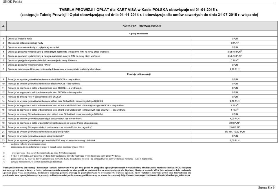 KARTA VISA PROWIZJE I OPŁATY Opłaty serwisowe 1 Opłata za wydanie karty 0 2 Miesięczna opłata za obsługę Karty 0 1) 3 Opłata za wznowienie karty po upływie jej ważności 0 4 Opłata za ponowne wydanie