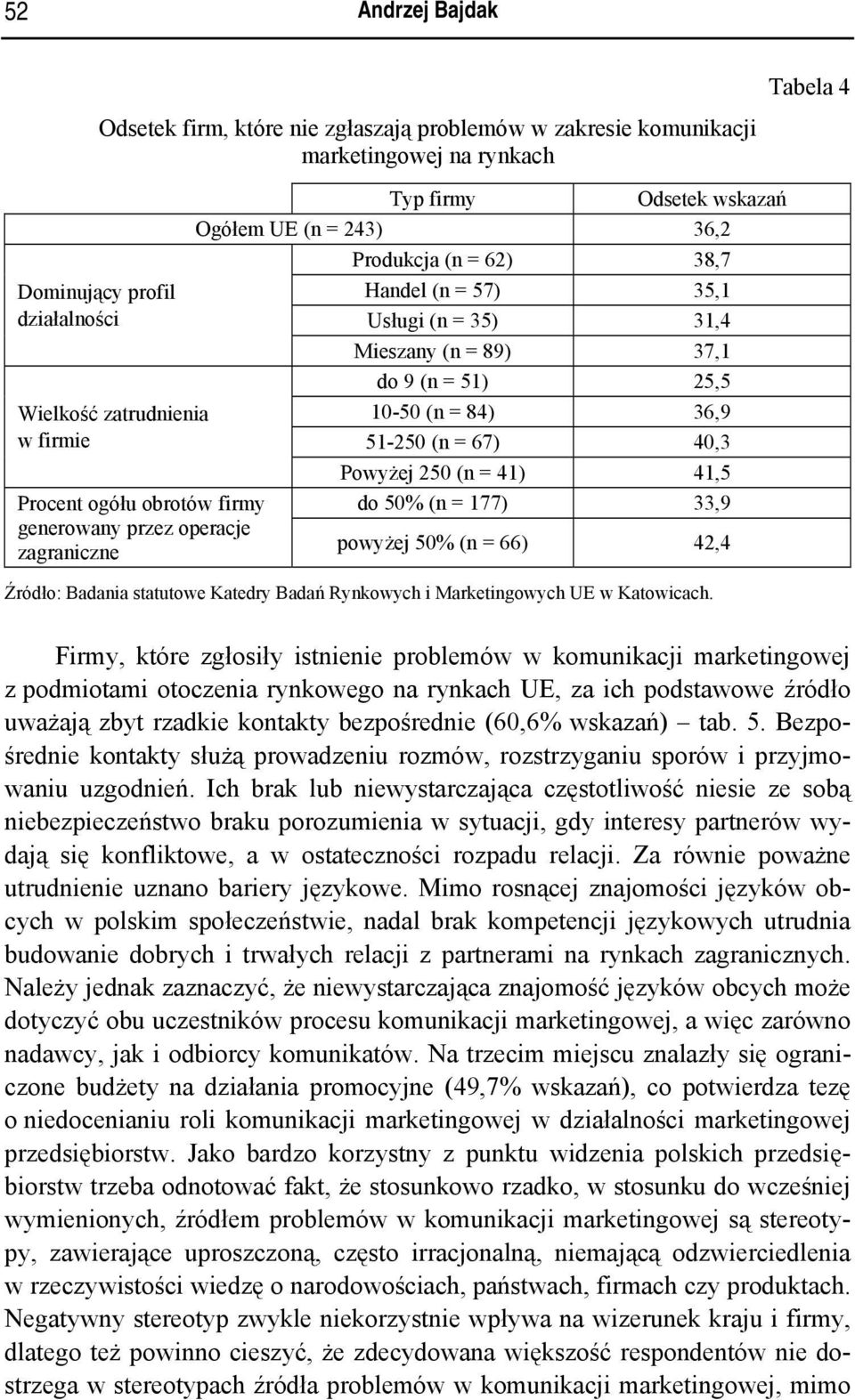 = 51) 25,5 10-50 (n = 84) 36,9 51-250 (n = 67) 40,3 Powyżej 250 (n = 41) 41,5 do 50% (n = 177) 33,9 powyżej 50% (n = 66) 42,4 Firmy, które zgłosiły istnienie problemów w komunikacji marketingowej z