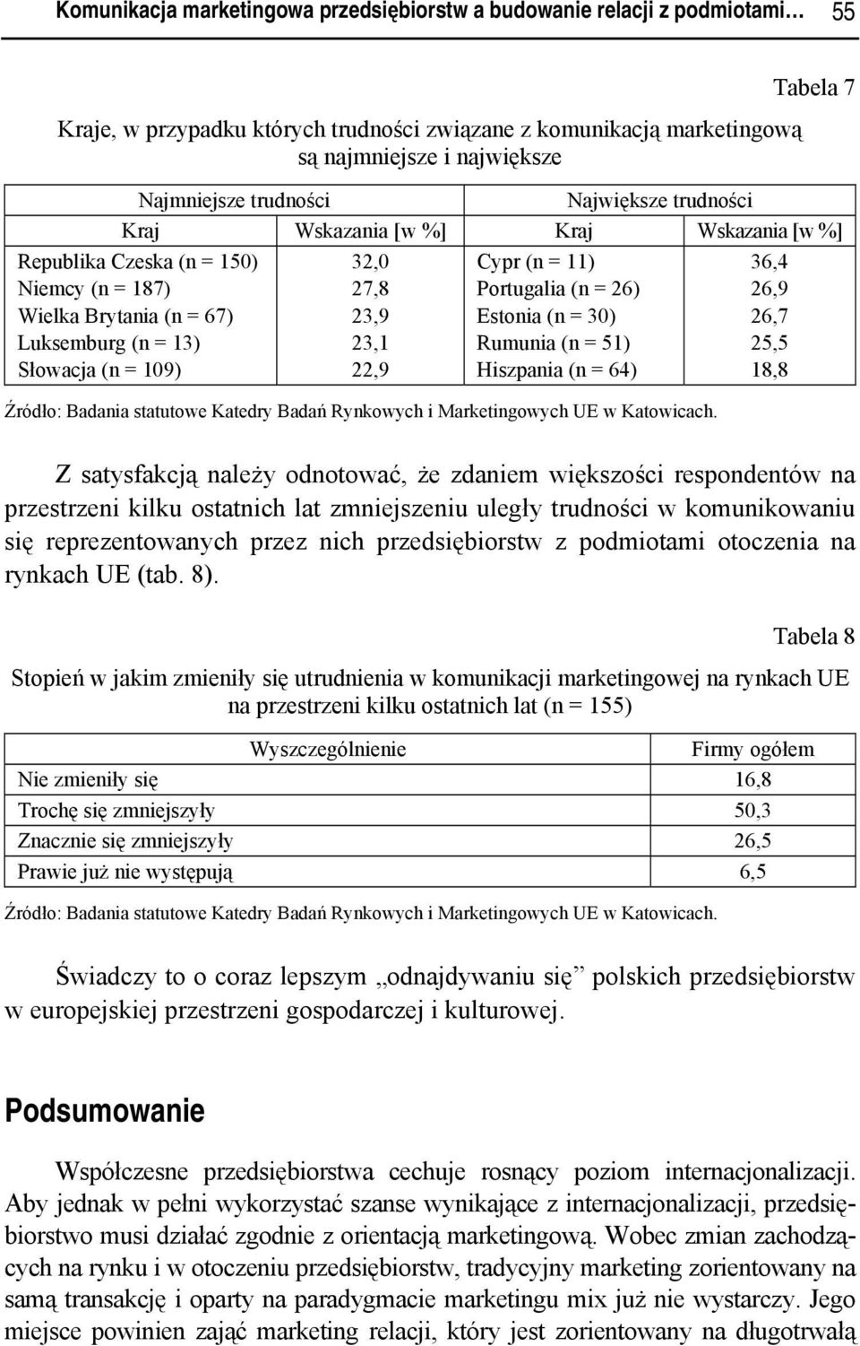 23,1 22,9 Cypr (n = 11) Portugalia (n = 26) Estonia (n = 30) Rumunia (n = 51) Hiszpania (n = 64) 36,4 26,9 26,7 25,5 18,8 Z satysfakcją należy odnotować, że zdaniem większości respondentów na