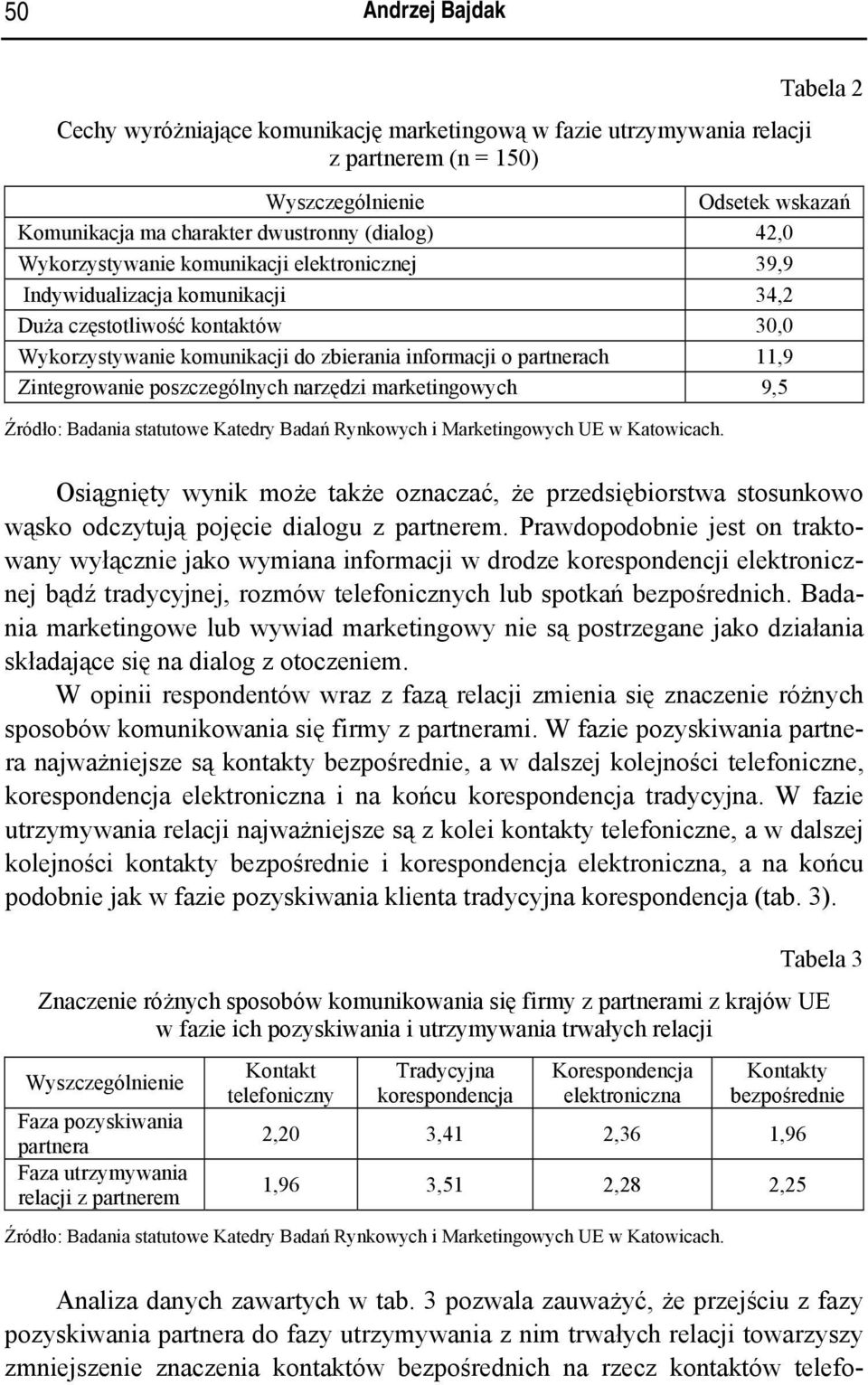 Zintegrowanie poszczególnych narzędzi marketingowych 9,5 Osiągnięty wynik może także oznaczać, że przedsiębiorstwa stosunkowo wąsko odczytują pojęcie dialogu z partnerem.