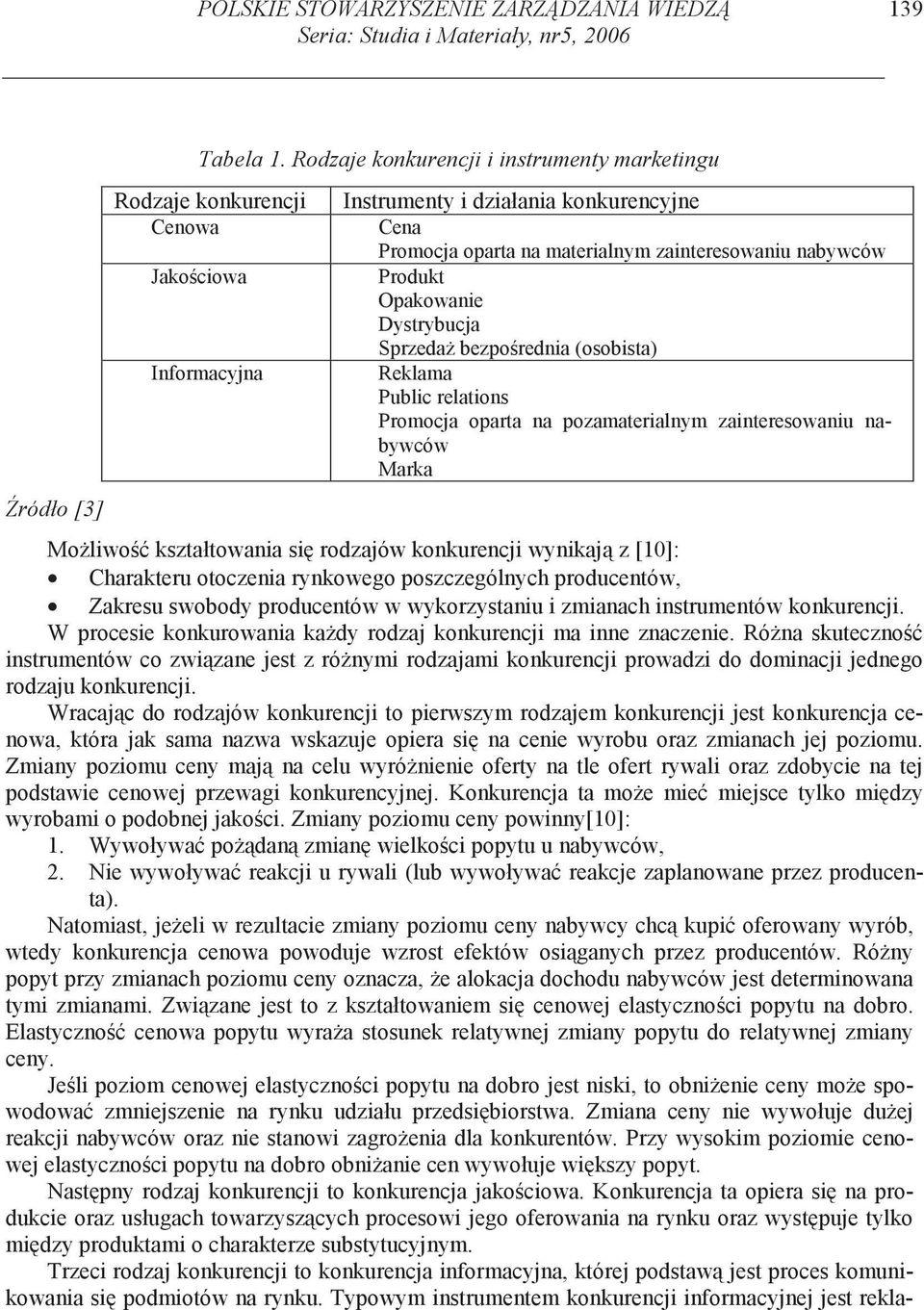 Produkt Opakowanie Dystrybucja Sprzeda bezpo rednia (osobista) Reklama Public relations Promocja oparta na pozamaterialnym zainteresowaniu nabywców Marka Mo liwo kształtowania si rodzajów konkurencji