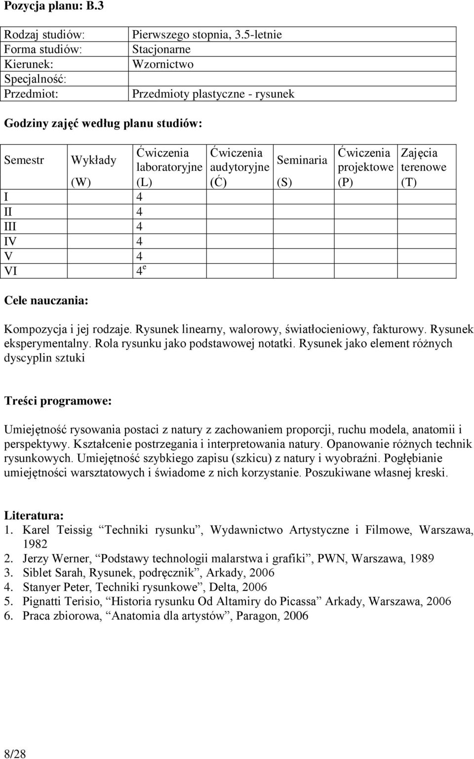 Rysunek jako element różnych dyscyplin sztuki Umiejętność rysowania postaci z natury z zachowaniem proporcji, ruchu modela, anatomii i perspektywy. Kształcenie postrzegania i interpretowania natury.