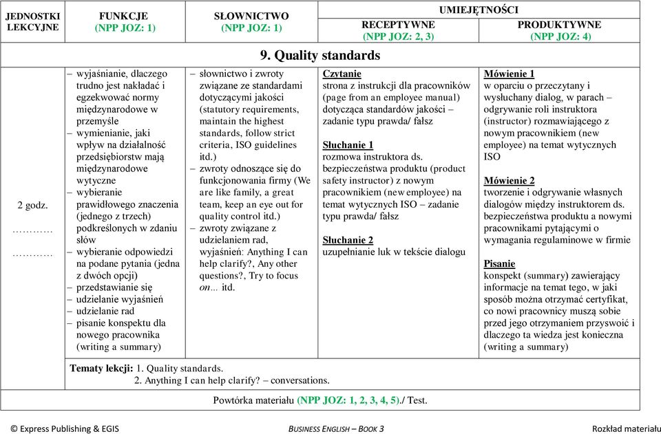 nowego pracownika (writing a summary) związane ze standardami dotyczącymi jakości (statutory requirements, maintain the highest standards, follow strict criteria, ISO guidelines itd.