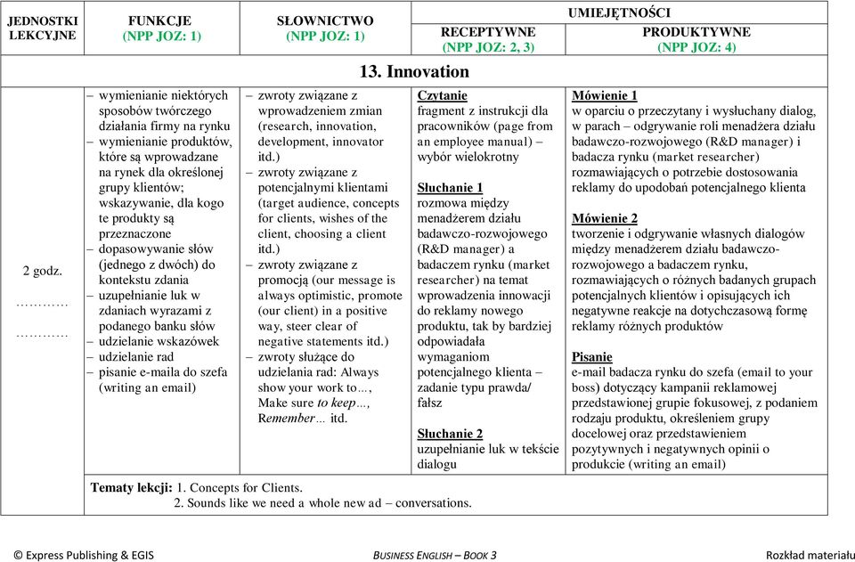 (writing an email) wprowadzeniem zmian (research, innovation, development, innovator itd.) potencjalnymi klientami (target audience, concepts for clients, wishes of the client, choosing a client itd.