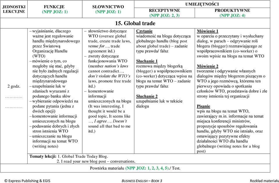 dobrych i złych stron istnienia WTO umieszczanie na blogu informacji na temat WTO (writing notes) słownictwo dotyczące WTO (oversee global trade, create trade laws, venue for, trade agreement itd.