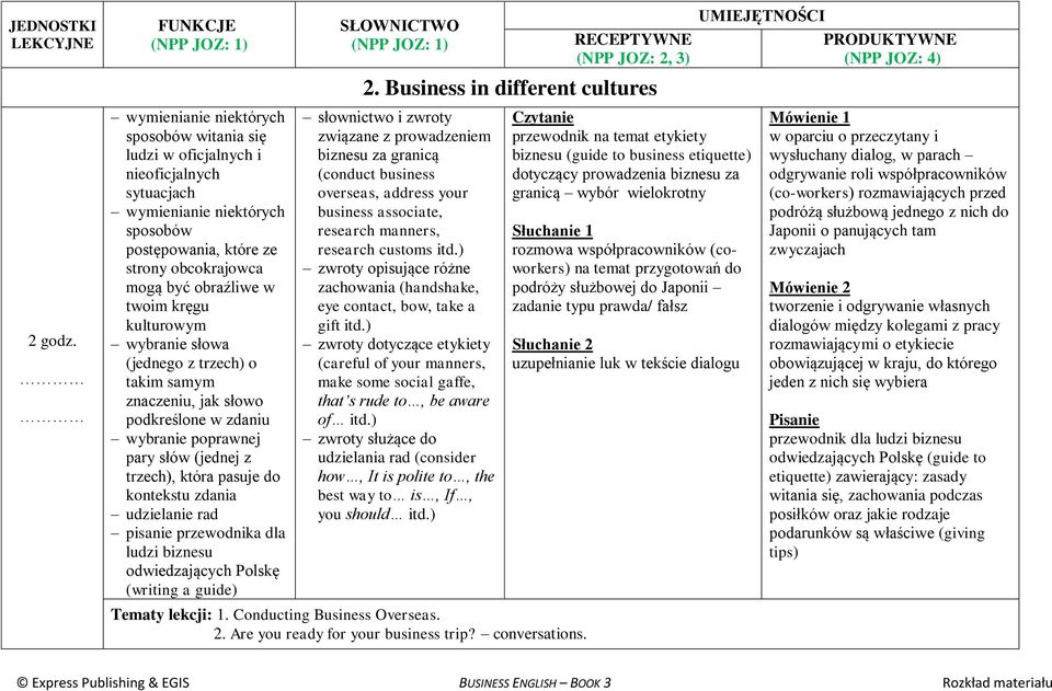 pisanie przewodnika dla ludzi biznesu odwiedzających Polskę (writing a guide) 2.