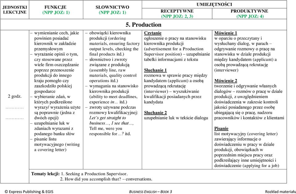 pisanie listu motywacyjnego (writing a covering letter) obowiązki kierownika produkcji (ordering materials, ensuring factory output levels, checking the final products itd.