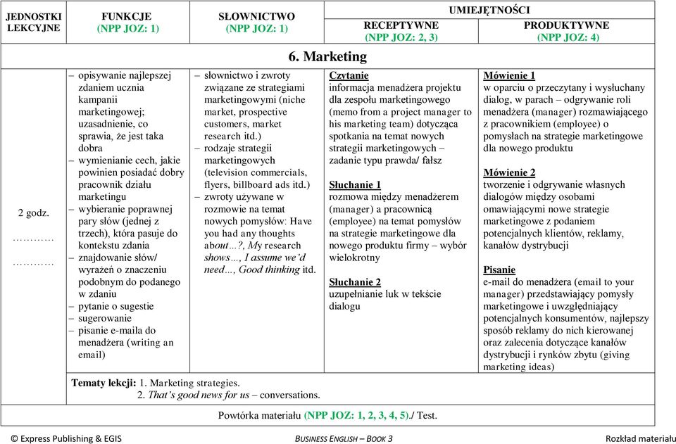 (writing an email) związane ze strategiami marketingowymi (niche market, prospective customers, market research itd.