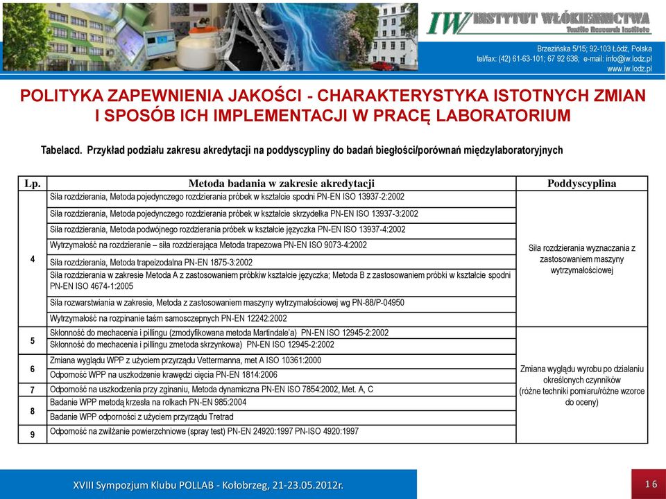 Metoda badania w zakresie akredytacji Poddyscyplina 4 5 6 Siła rozdzierania, Metoda pojedynczego rozdzierania próbek w kształcie spodni PN-EN ISO 13937-2:2002 Siła rozdzierania, Metoda pojedynczego