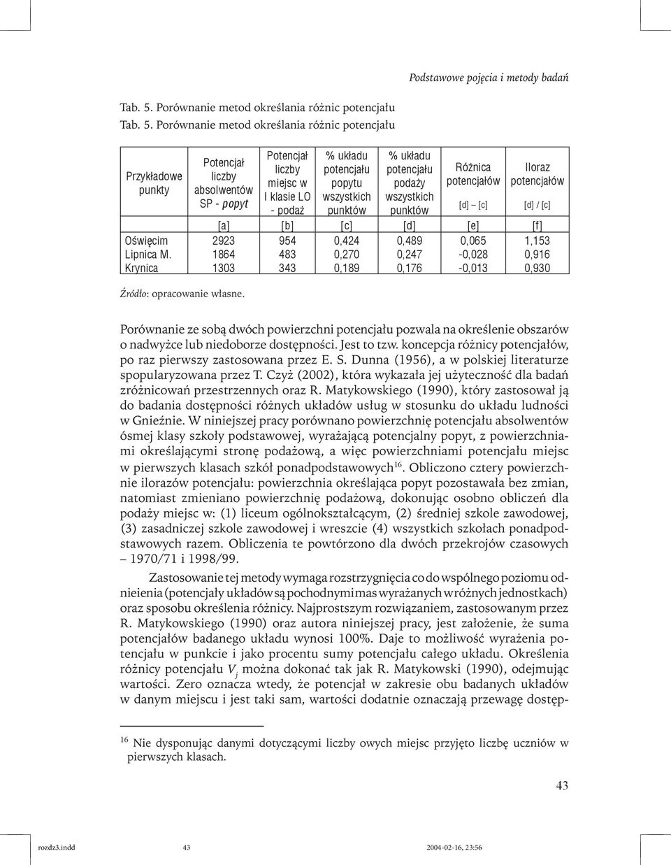 punktów Różnica potencjałów [d] [c] Iloraz potencjałów [d] / [c] [a] [b] [c] [d] [e] [f] 954 0,424 0,489 0,065 483 0,270 0,247-0,028 343 0,189 0,176-0,013 1,153 0,916 0,930 Źródło: opracowanie własne.