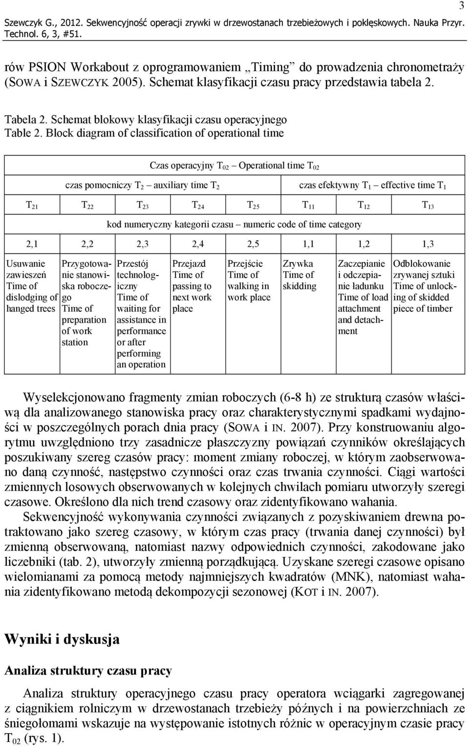 Schemat blokowy klasyfikacji czasu operacyjnego Table 2.