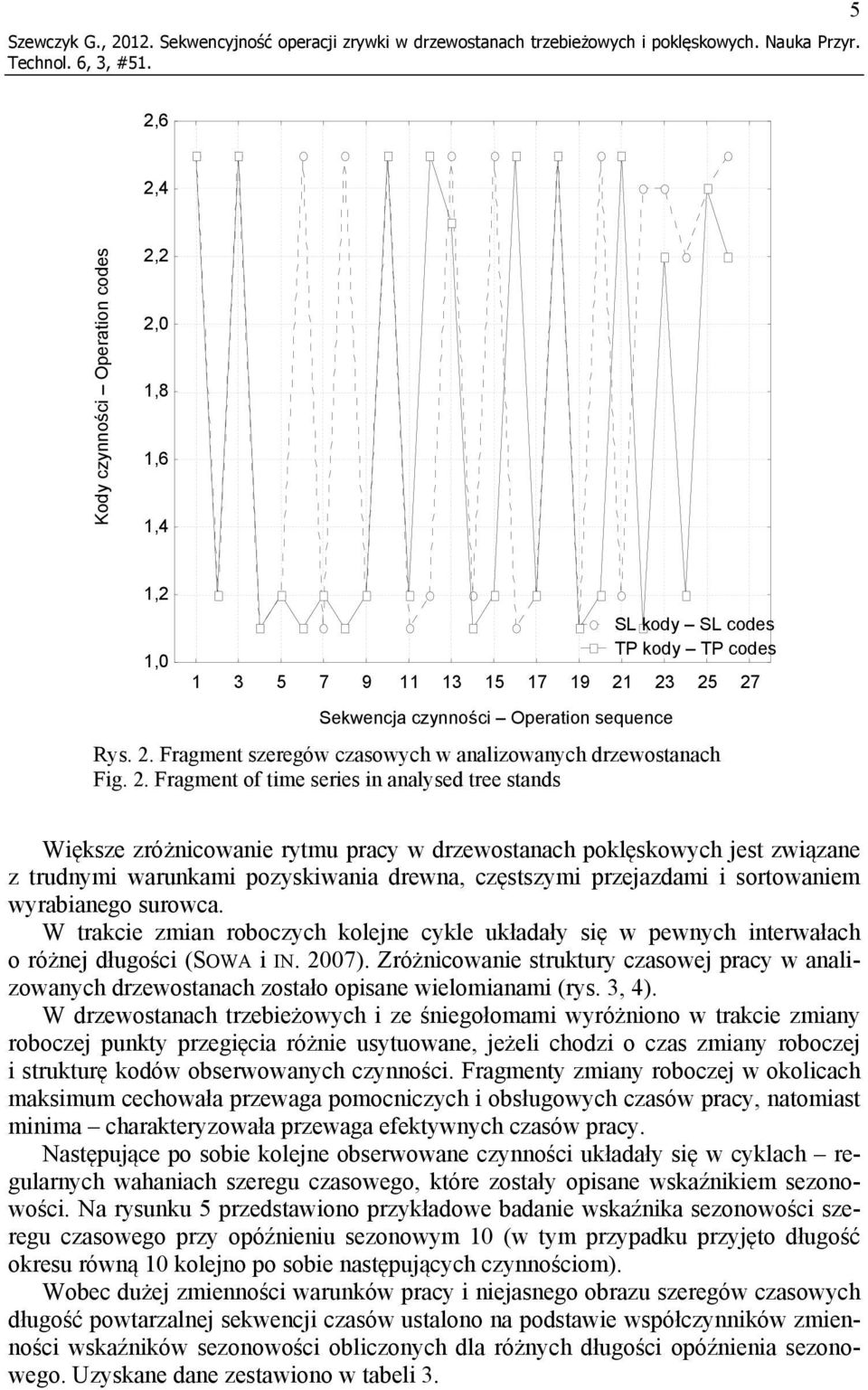 2. Fragment of time series in analysed tree stands Większe zróżnicowanie rytmu pracy w drzewostanach poklęskowych jest związane z trudnymi warunkami pozyskiwania drewna, częstszymi przejazdami i