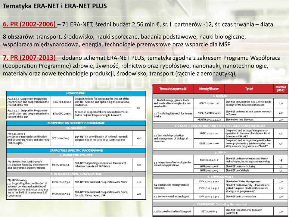 technologie przemysłowe oraz wsparcie dla MŚP 7.