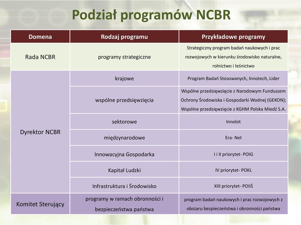 Środowiska i Gospodarki Wodnej (GEKON); Wspólne przedsięwzięcie z KGHM Polska Miedź S.A.