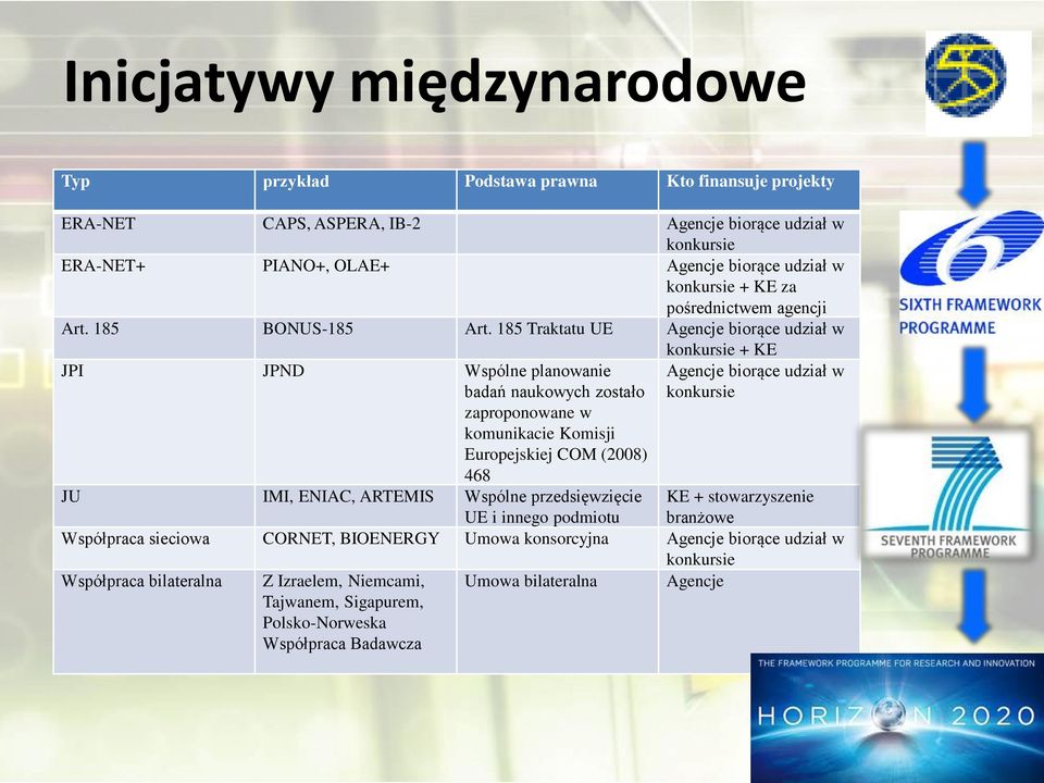 185 Traktatu UE Agencje biorące udział w konkursie + KE JPI JPND Wspólne planowanie badań naukowych zostało zaproponowane w komunikacie Komisji Europejskiej COM (2008) 468 Agencje biorące