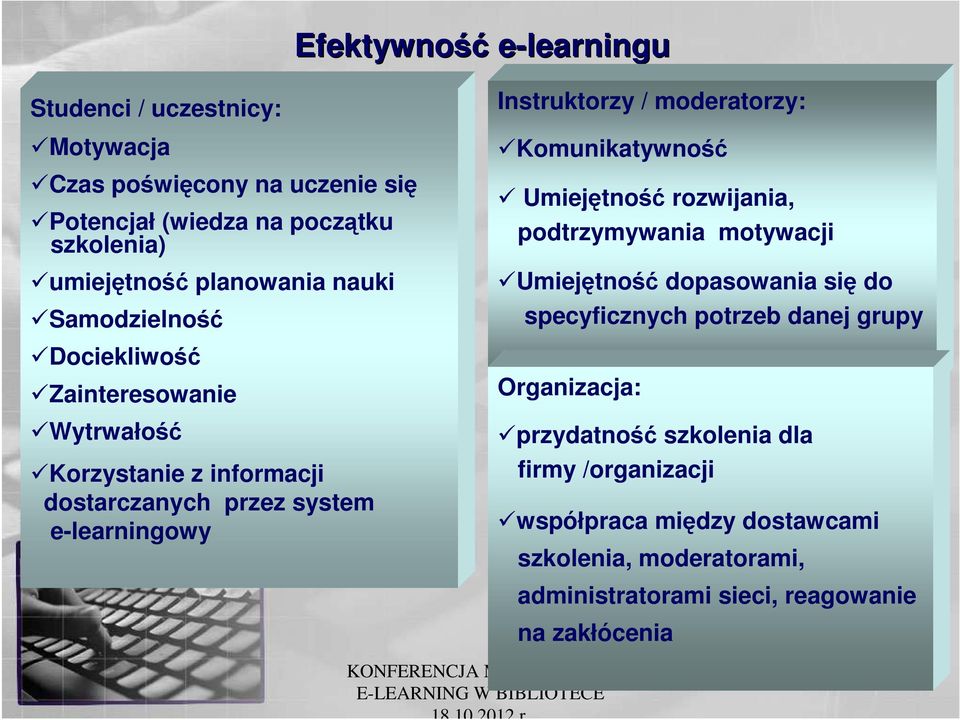 Instruktorzy / moderatorzy: Komunikatywność Umiejętność rozwijania, podtrzymywania motywacji Umiejętność dopasowania się do specyficznych potrzeb