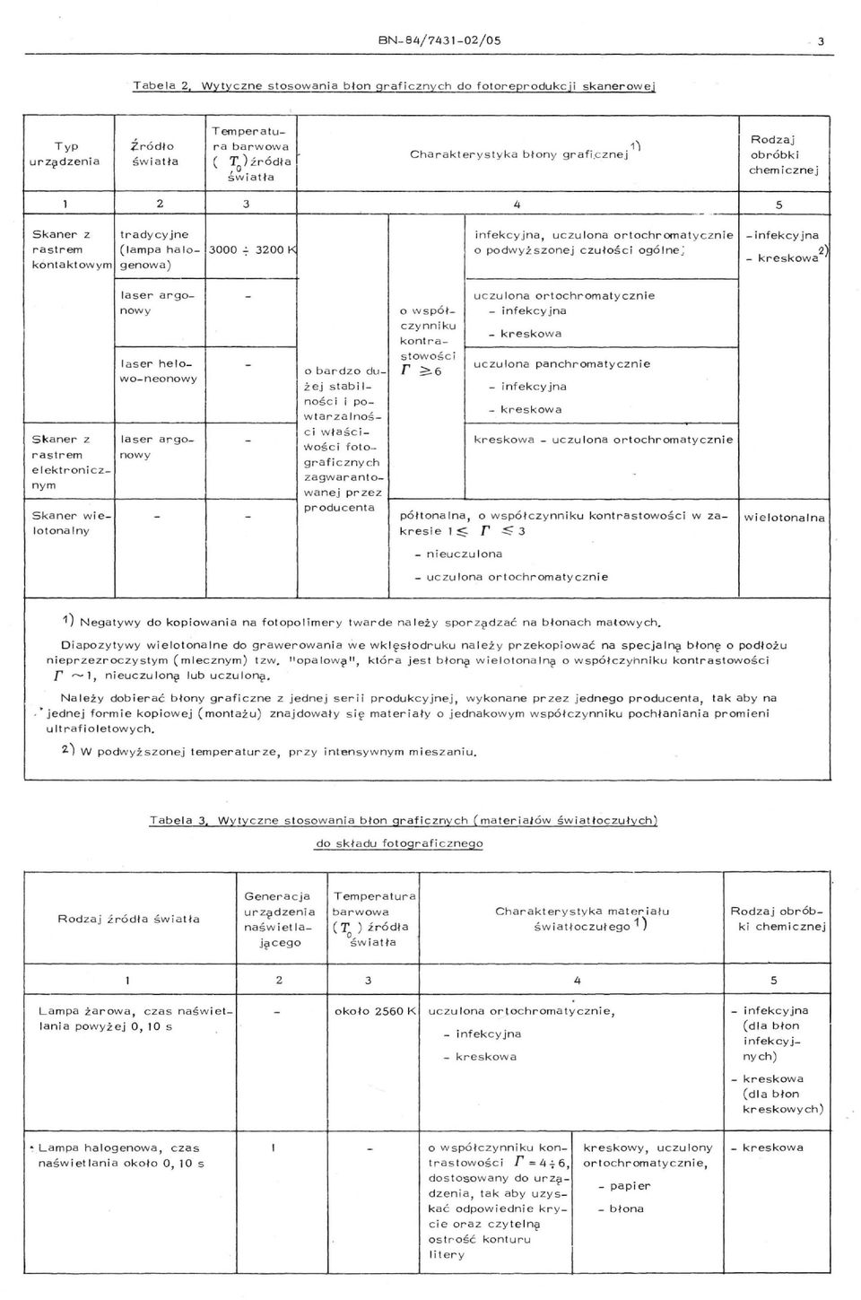 infekcy j na Q ) laser argonowy l aser helowoneonowy o bardzo dużej stabi l ności i po ~ + ~ ~ w tar za l noś Skaner z fotorastrem e l ektronicz_ graficznych zagwarantonym nowy laser argoc i w ł